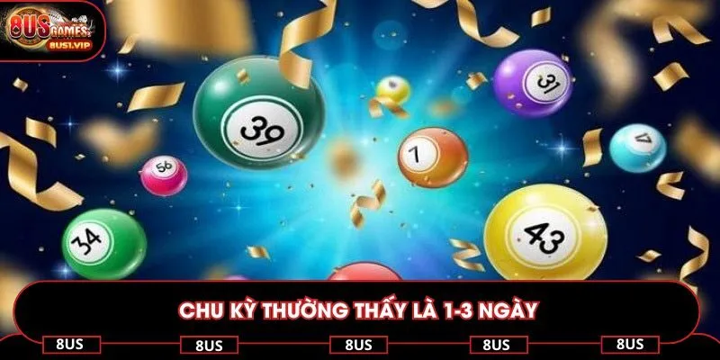 Chu kỳ thường thấy là 1-3 ngày