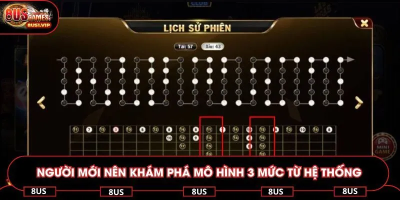 Người mới nên khám phá mô hình 3 mức từ hệ thống